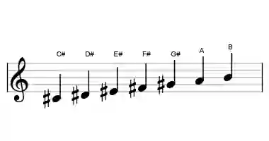Sheet music of the C# mixolydian b6 scale in three octaves